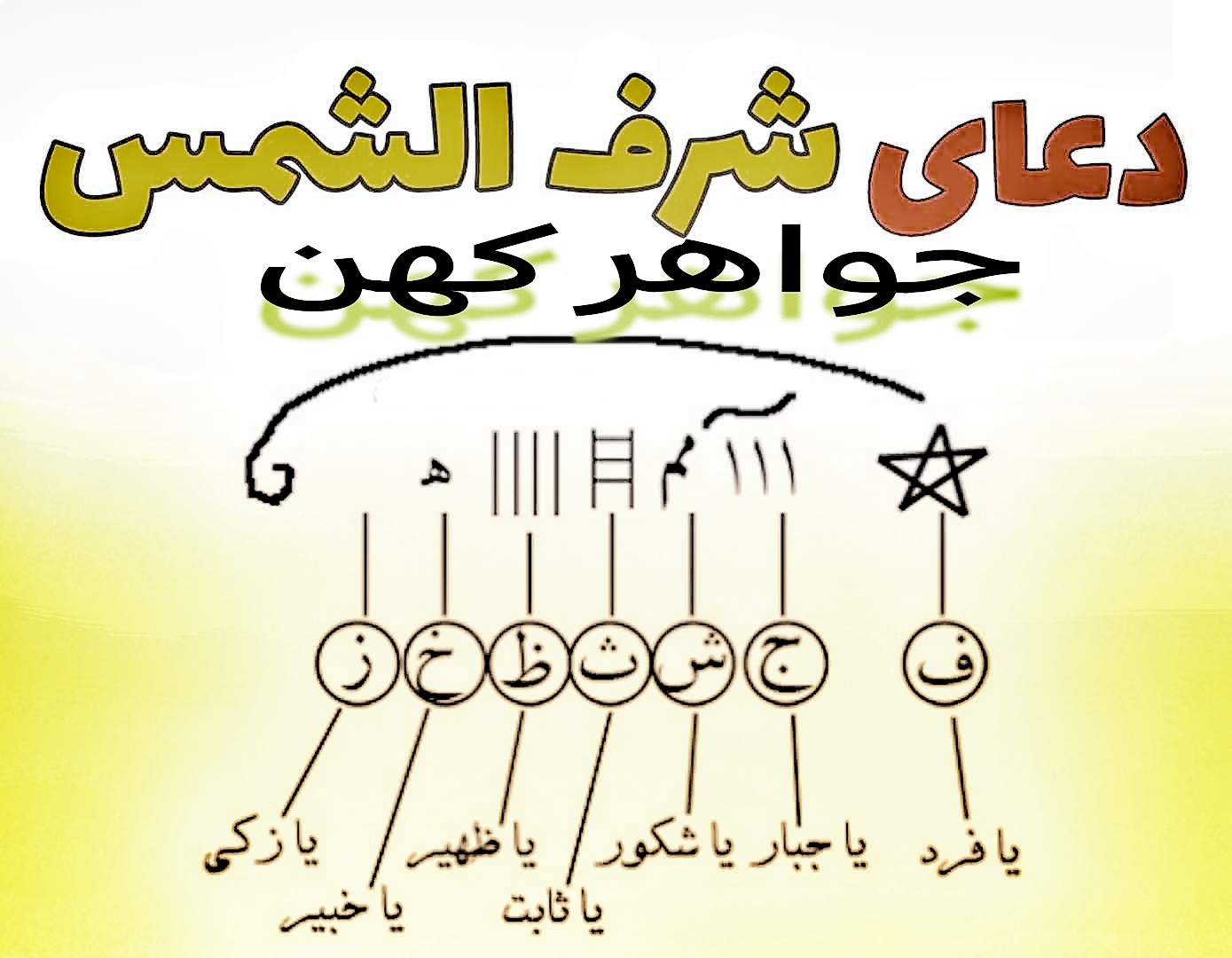 دعای شرف‌الشمس چیست؟ | تاریخچه، آداب صحیح و حقیقت پشت این دعای اسرارآمیز